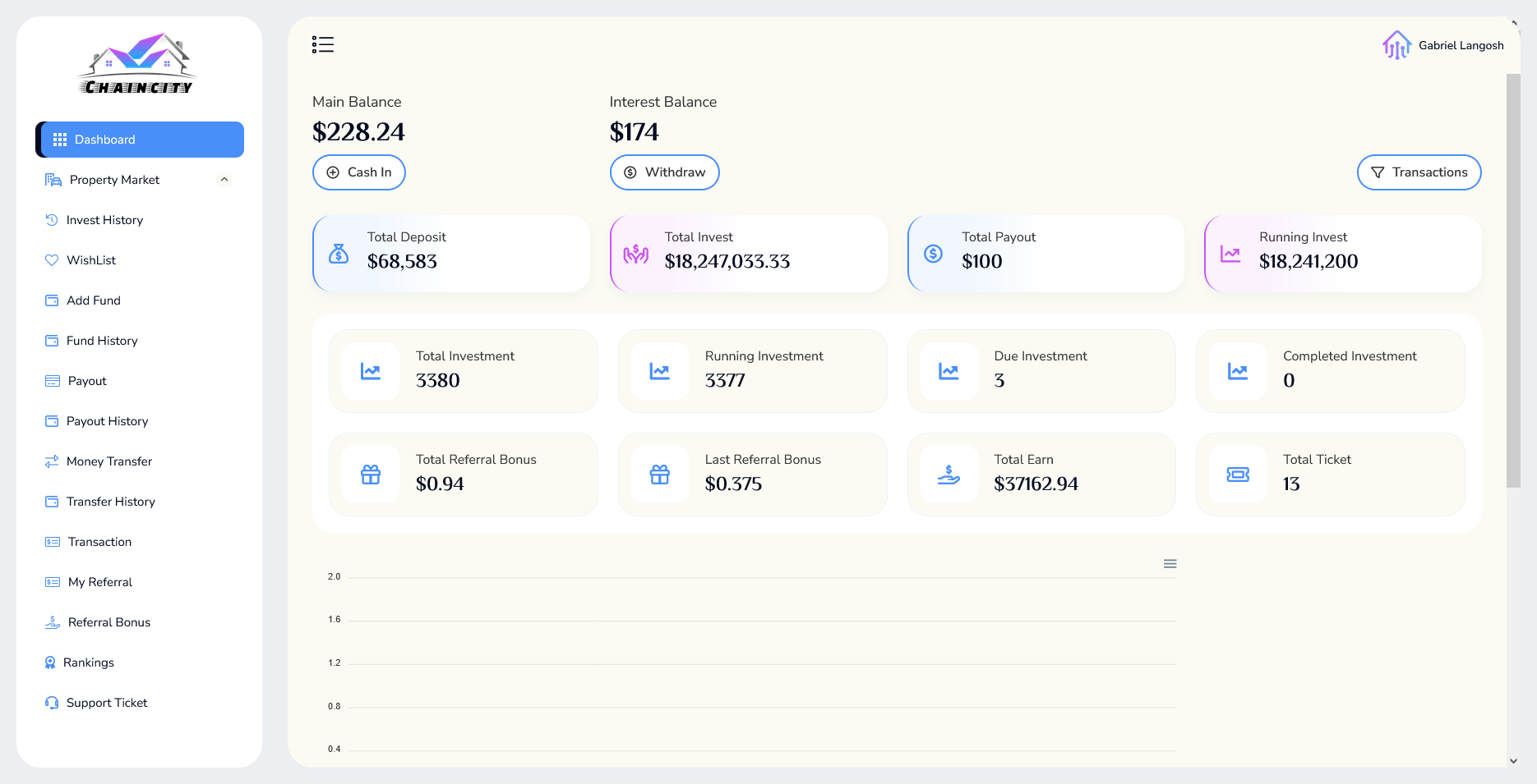 User Panel Demo