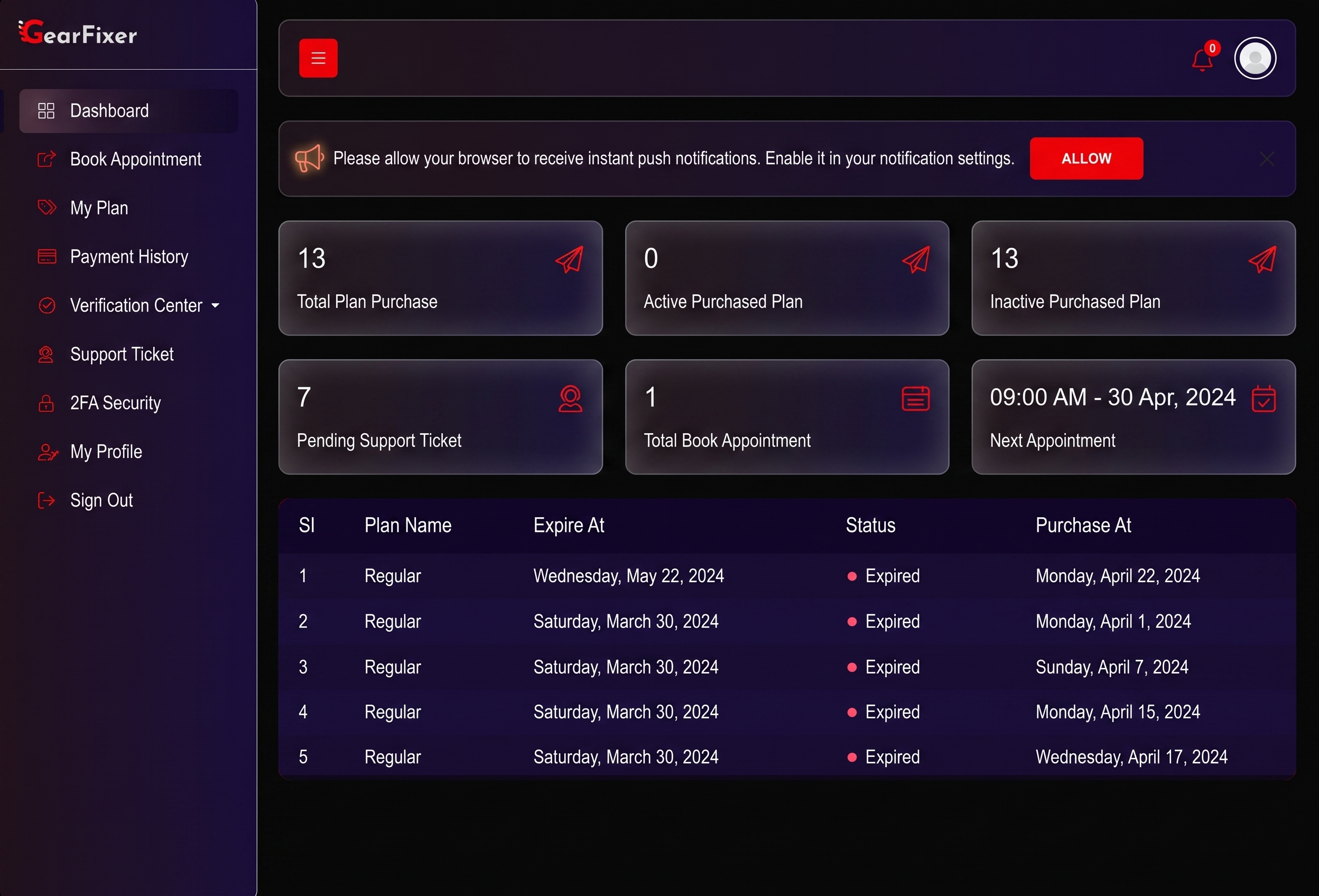 User Informative Dashboard