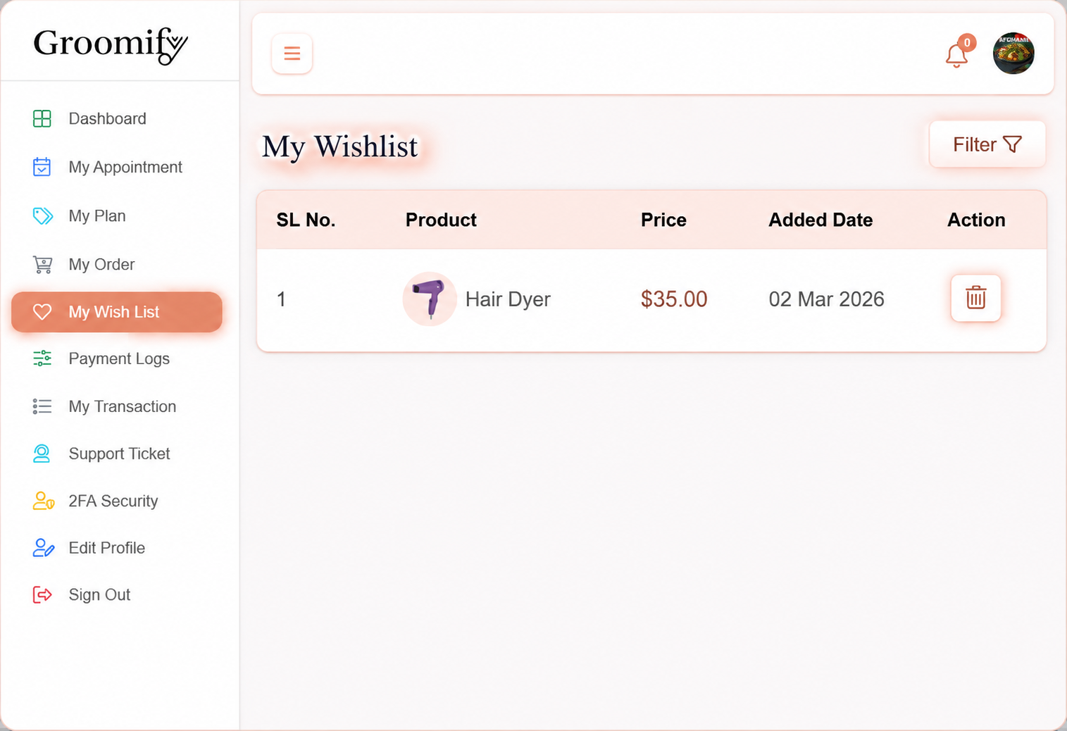 Personalized Customer Wishlists