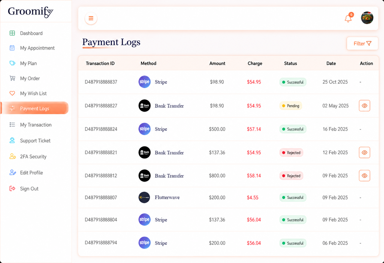 Customer Payment History