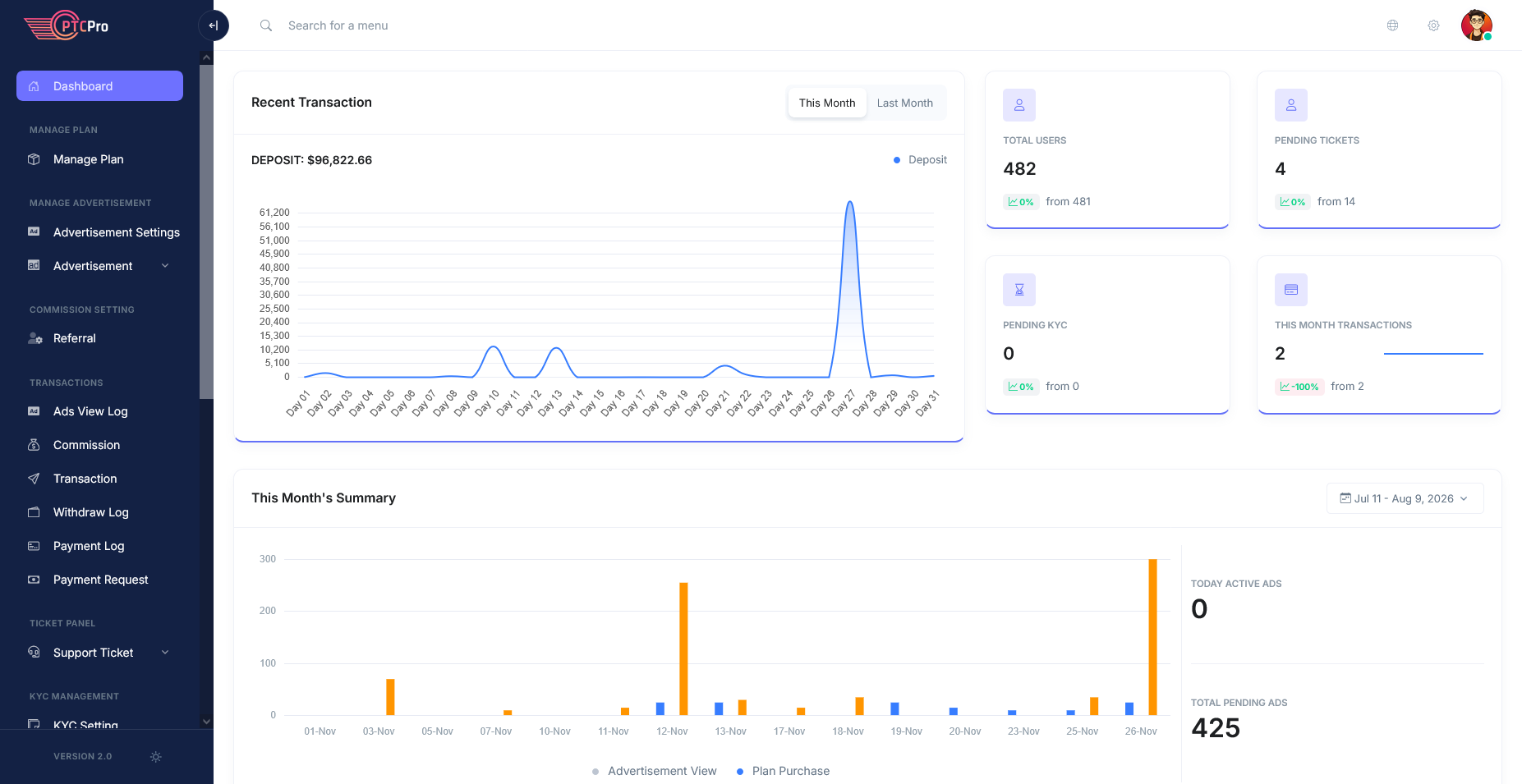 Admin Panel Demo