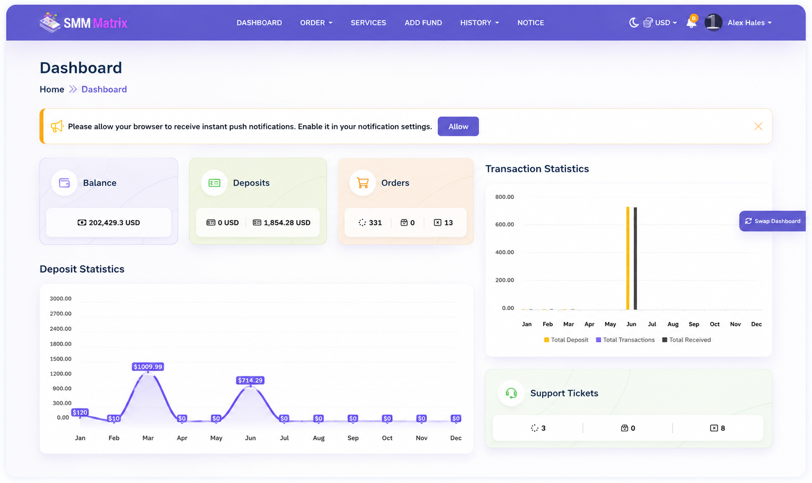 User Dashboard